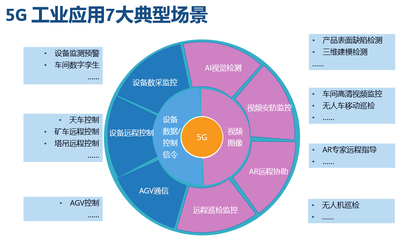 工業互聯網駛入快車道 騰訊、京東等大廠紛紛入局